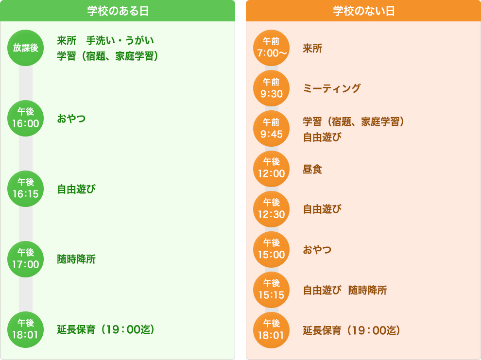 1日の流れ・年間行事